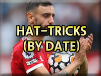 Newton Heath &Manchester United Hat Tricks (By Date)
