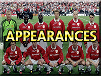 Manchester United Player Appearances