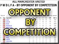 Newton Heath & Manchester United PWDLFA Opponent by Competition