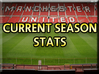 Current Manchester united Stats