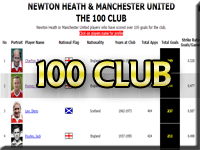 Manchester United 100 Club