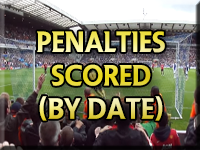 Manchester United Penalty Kicks by Date