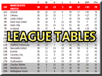 Newton Heath & Manchester United League Tables