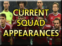 Manchester United Current Squad Appearances