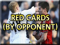 Red Cards by Opponent