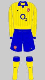 Arsenal Charity Shield Kit 2003